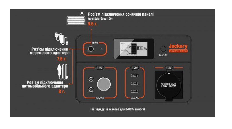 Зарядна станція Jackery Explorer 500EU (PB930975) Jackery Explorer 500EU (PB930975) фото