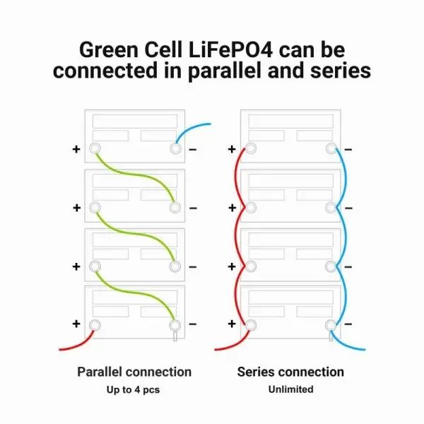 Акумулятор LiFePO4 Green Cell 12.8В 125А/год, 1600Вт/год (CAV13) CAV13 фото