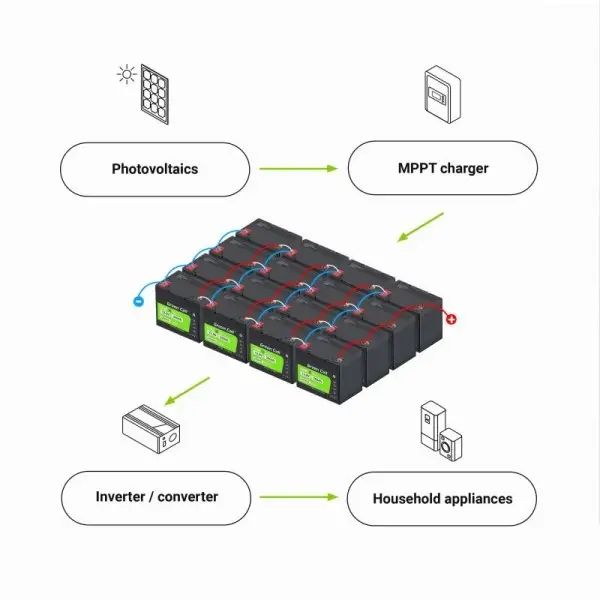 Акумулятор LiFePO4 Green Cell 12.8В 60А/год, 768Вт/год (CAV11) CAV11 фото