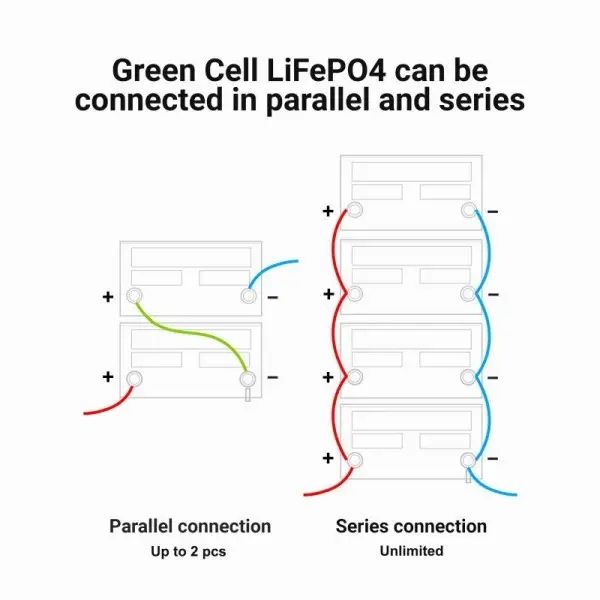 Акумулятор LiFePO4 Green Cell 12.8В 12А/год, 153.6Вт/год (CAV08) CAV08 фото