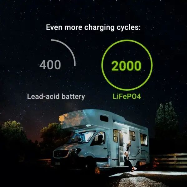 Акумулятор LiFePO4 Green Cell 12.8В 172А/год, 2200Вт/год (CAV03) CAV03 фото